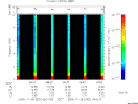 T2005332_09_10KHZ_WBB thumbnail Spectrogram