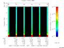 T2005332_10_10KHZ_WBB thumbnail Spectrogram
