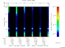 T2005332_10_75KHZ_WBB thumbnail Spectrogram