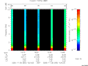 T2005332_15_10KHZ_WBB thumbnail Spectrogram
