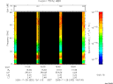 T2005332_19_75KHZ_WBB thumbnail Spectrogram