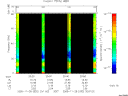 T2005332_20_75KHZ_WBB thumbnail Spectrogram