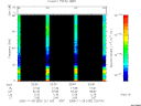 T2005332_22_75KHZ_WBB thumbnail Spectrogram
