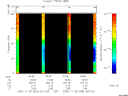 T2005333_04_75KHZ_WBB thumbnail Spectrogram