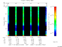 T2005333_07_75KHZ_WBB thumbnail Spectrogram