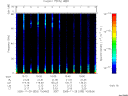 T2005333_10_75KHZ_WBB thumbnail Spectrogram