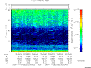 T2005333_20_75KHZ_WBB thumbnail Spectrogram