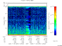 T2005334_12_75KHZ_WBB thumbnail Spectrogram