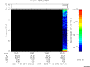 T2005334_20_75KHZ_WBB thumbnail Spectrogram