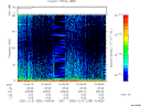 T2005335_10_75KHZ_WBB thumbnail Spectrogram