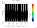 T2005335_17_75KHZ_WBB thumbnail Spectrogram