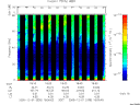 T2005335_18_75KHZ_WBB thumbnail Spectrogram