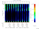 T2005335_19_75KHZ_WBB thumbnail Spectrogram