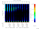 T2005335_20_75KHZ_WBB thumbnail Spectrogram
