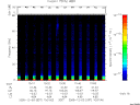 T2005337_10_75KHZ_WBB thumbnail Spectrogram