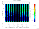 T2005337_19_75KHZ_WBB thumbnail Spectrogram