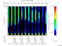 T2005337_22_75KHZ_WBB thumbnail Spectrogram