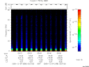 T2005338_00_75KHZ_WBB thumbnail Spectrogram