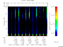 T2005338_11_75KHZ_WBB thumbnail Spectrogram