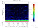 T2005339_07_75KHZ_WBB thumbnail Spectrogram