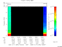 T2005346_16_10KHZ_WBB thumbnail Spectrogram