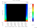 T2005347_17_10KHZ_WBB thumbnail Spectrogram