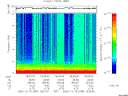 T2005349_18_10KHZ_WBB thumbnail Spectrogram