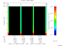 T2005350_01_10KHZ_WBB thumbnail Spectrogram