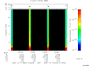 T2005352_07_10KHZ_WBB thumbnail Spectrogram