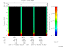 T2005352_08_10KHZ_WBB thumbnail Spectrogram