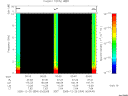 T2005354_00_10KHZ_WBB thumbnail Spectrogram