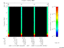 T2005354_09_10KHZ_WBB thumbnail Spectrogram