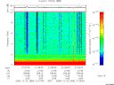 T2005356_21_10KHZ_WBB thumbnail Spectrogram
