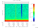 T2005357_07_10KHZ_WBB thumbnail Spectrogram