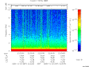 T2005357_22_10KHZ_WBB thumbnail Spectrogram