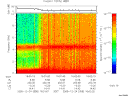 T2005358_16_10KHZ_WBB thumbnail Spectrogram