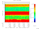 T2005358_17_10KHZ_WBB thumbnail Spectrogram