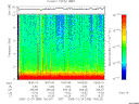 T2005358_19_10KHZ_WBB thumbnail Spectrogram