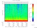 T2005358_22_10KHZ_WBB thumbnail Spectrogram