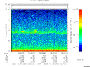 T2005359_06_75KHZ_WBB thumbnail Spectrogram