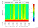 T2005361_07_10KHZ_WBB thumbnail Spectrogram