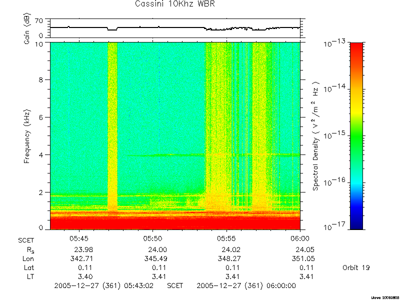 RPWS Spectrogram