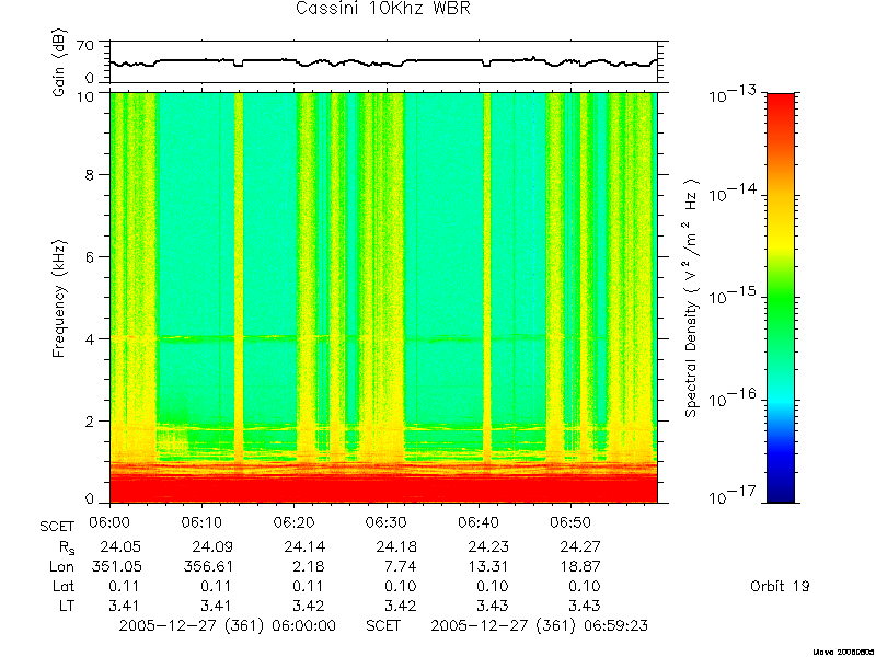 RPWS Spectrogram