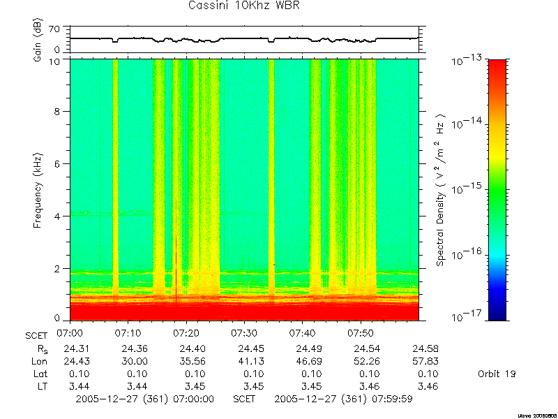 RPWS Spectrogram