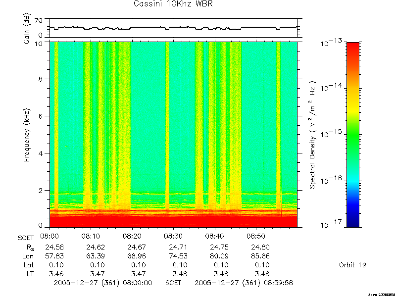 RPWS Spectrogram