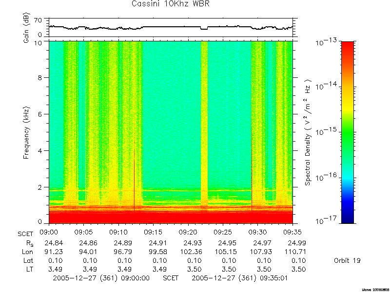 RPWS Spectrogram