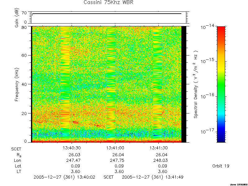 RPWS Spectrogram