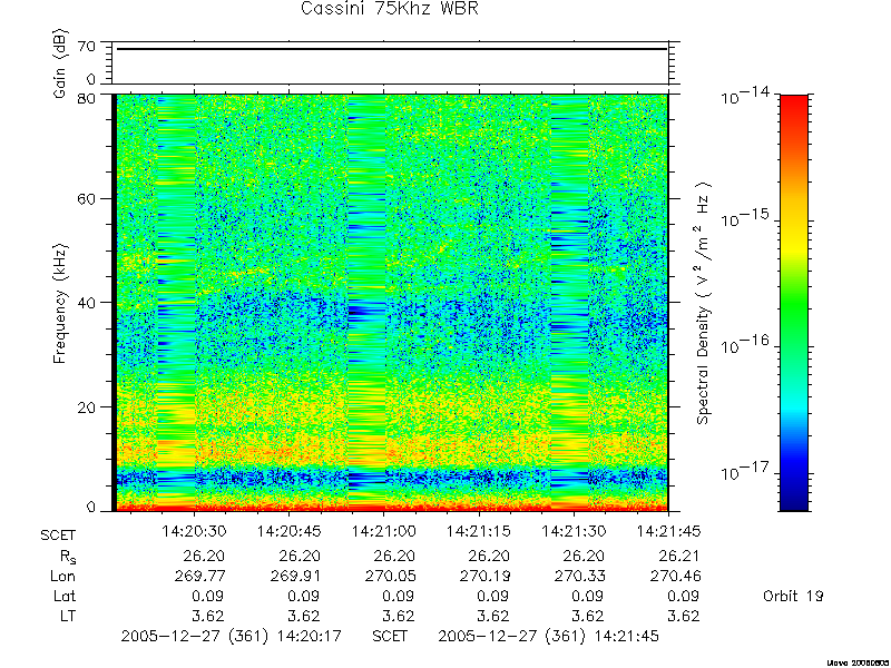 RPWS Spectrogram