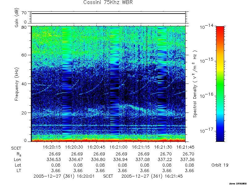 RPWS Spectrogram