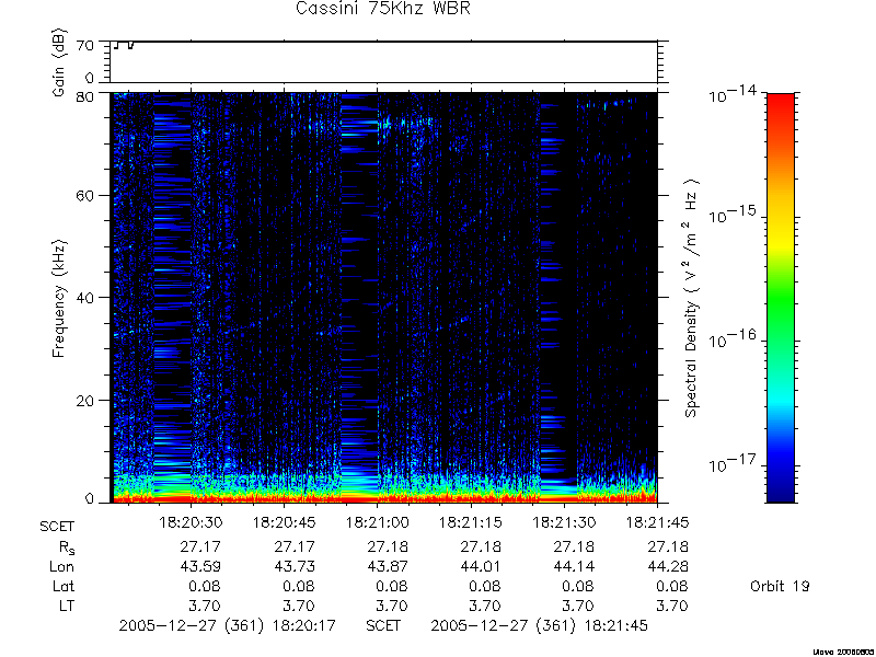 RPWS Spectrogram